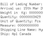 USA Importers of coats - Scanwell Logistics Lax Inc