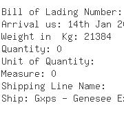 USA Importers of coats - Encompass Gr