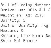 USA Importers of cobalt - Mk Import/export Inc