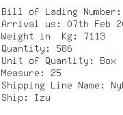 USA Importers of coco shell - Jkw Llc