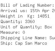 USA Importers of coconut - Capital