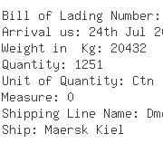 USA Importers of coconut - Cms Group Dba Mt Trading Corp