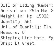 USA Importers of cod oil - Innicor Subsurface Technologies