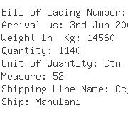 USA Importers of coil spring - Big Midass Group