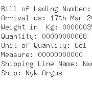 USA Importers of cold rolled - Arbor Metals Lp