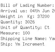 USA Importers of communication cable - Fedex Trade Networks Transport  & 