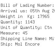 USA Importers of component hydraulic - Dhl Global Forwarding