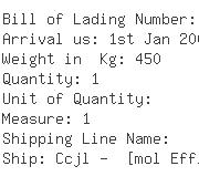 USA Importers of compression spring - Ec Prime Source Inc