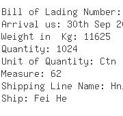 USA Importers of compressor - Cn Link Freight Services Inc