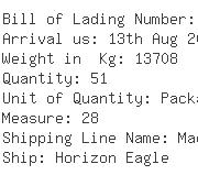 USA Importers of con rod - Proco Products Inc