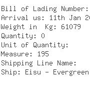 USA Importers of conductor - Conducen S A Sucursal Puerto Rico