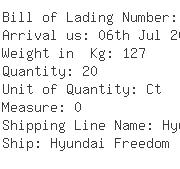 USA Importers of connector part - Sdi Technologies Inc