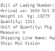 USA Importers of connector part - Naca Logistics Usa Inc