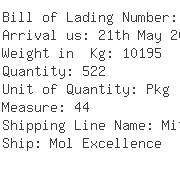 USA Importers of connector part - Nnr Global Logistics Usa Inc Lax