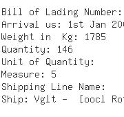 USA Importers of connector - Allen Tel Products Inc