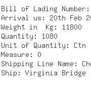 USA Importers of connector - Broadband Products