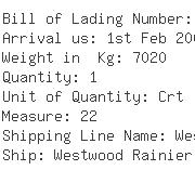 USA Importers of control machine - Hellmann Worldwide Logistics