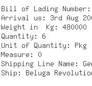 USA Importers of control panel - Suzlon Wind Energy Corporation