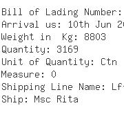 USA Importers of controller - Leviton Manufacturing Co Inc