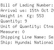 USA Importers of controller - Total Temperature Instrumentation