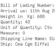 USA Importers of copper alloy - Twos Company Inc