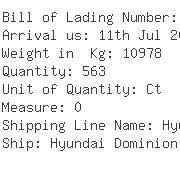 USA Importers of cord - Global Container Line Inc
