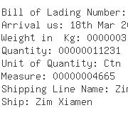 USA Importers of corn - Ots Astracon Llc Clt