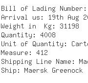USA Importers of costume - Hoop Retail Stores Llc