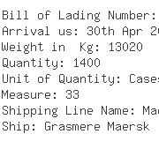 USA Importers of cot bed - Wal-mart Canada Corp