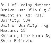 USA Importers of cotton bag - Dhl Global Forwarding