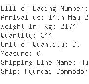 USA Importers of cotton pad - De Well Ny Container Shipping
