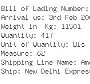 USA Importers of cotton powerloom - American Cargo Express