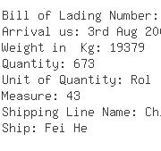 USA Importers of cotton print fabric - Intertech Associates Atlantic Llc