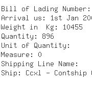 USA Importers of cotton yarn - Euromarket Designs Inc
