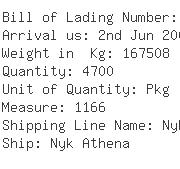 USA Importers of counter - Wal-mart Stores Inc