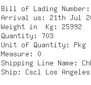 USA Importers of counter - Rich Shipping Usa Inc 1055