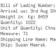USA Importers of crystal - De Well La Container Shipping