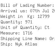 USA Importers of curtain - Kuehne  &  Nagel Inc