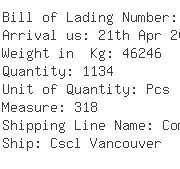 USA Importers of cushion - Expeditors International Of Wa-ewr