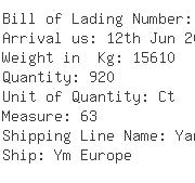 USA Importers of cushion - De Well La Container Shipping