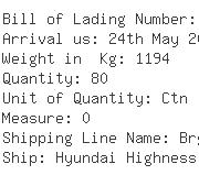 USA Importers of cutter - Steren Electronics Intl Llc