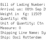 USA Importers of cylinder - Abus Lock Co