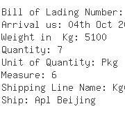 USA Importers of cylinder - Cardone Industries Inc