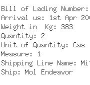 USA Importers of cylinder - Koyo Corporation Of Usa