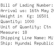 USA Importers of cylindrical roller bearing - Koyo Corporation Of Usa