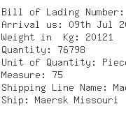 USA Importers of dc motor - Geologistics Americas Inc