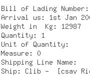 USA Importers of diaphragm valve - Gemue Valves Inc