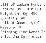 USA Importers of diaphragm valve - Keihin Tecnologia Do Brasil Ltd