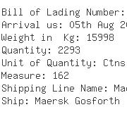 USA Importers of die set - Logistics Usa Inc