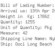 USA Importers of digital meter - Dhl Global Forwarding